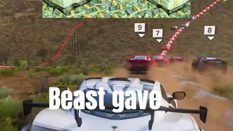 some mindblowing facts about #mrbeast