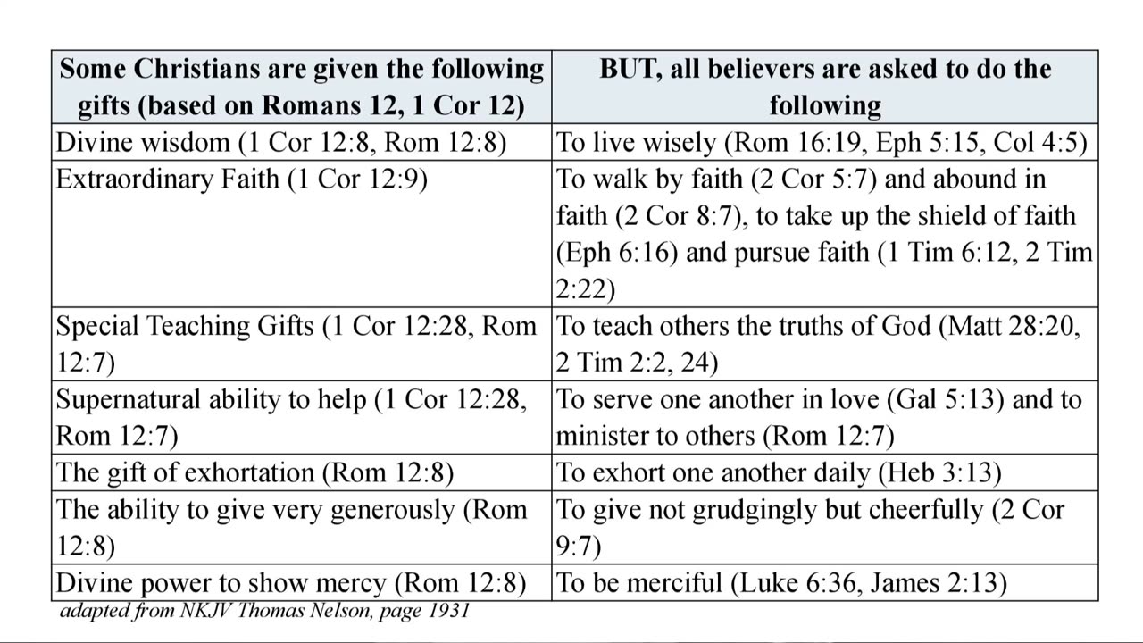 Basic doctrines pt 13 - gifts & talents