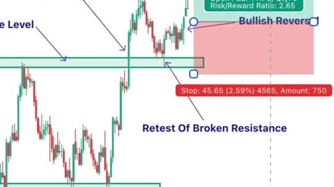 how to trade a trend change with Tripple bottom chart patterns