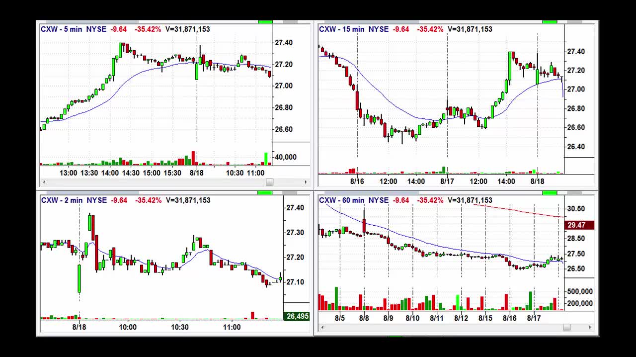 Take your Stop Loss !!
