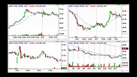 Take your Stop Loss !!