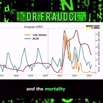 It’s common sense at this point the vaccine is killing millions