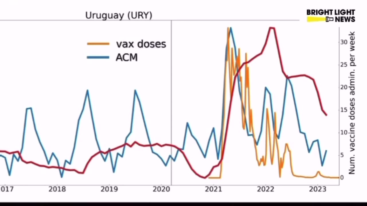 It’s common sense at this point the vaccine is killing millions