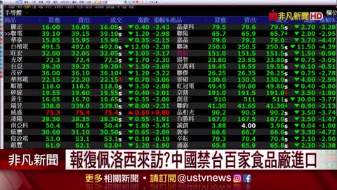 政治報復中國禁台灣180家.600多件食品進口 業者回應了!農委會這3類最慘..｜非凡財經新聞｜