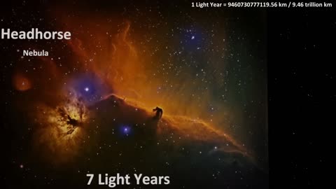Universe Size Comparison - 3d Animation Comparison - Stars Real Scale Comparison