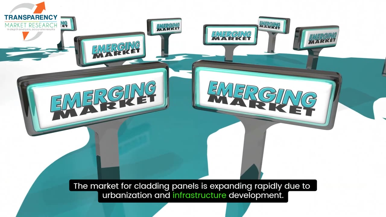 Exploring the Cladding Panels Market: Trends, Insights, and Forecasts