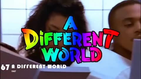 Guess The 80s TV Show Theme Song Quiz