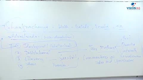 Art And Culture UPSC CH3