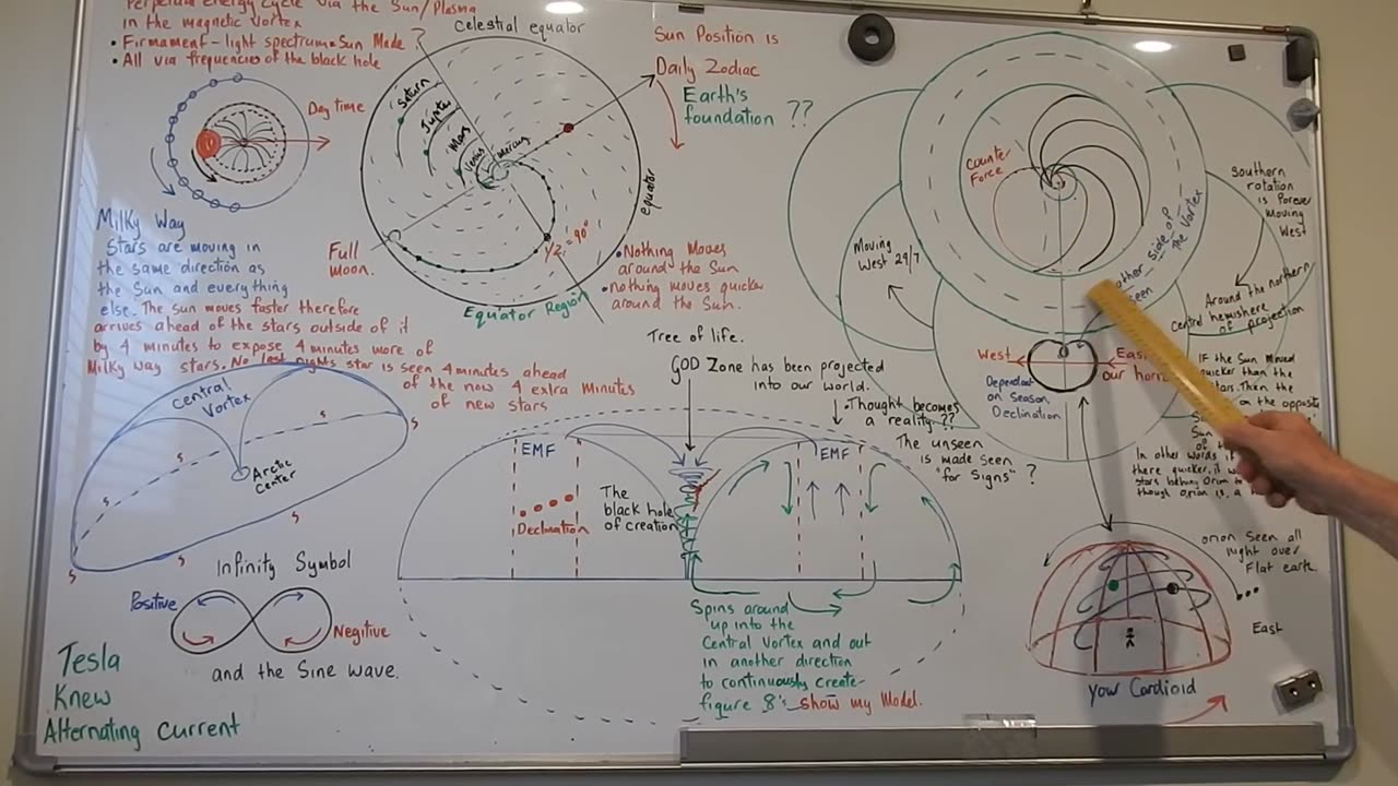 The True Earth Design Runs On Cold Fusion [26]