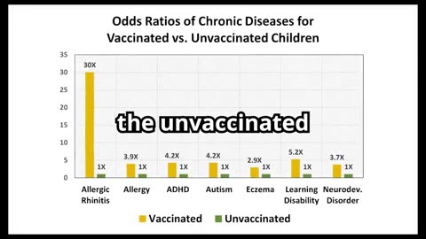 Who is Healthier Vaxxed or Unvaxxed Children？