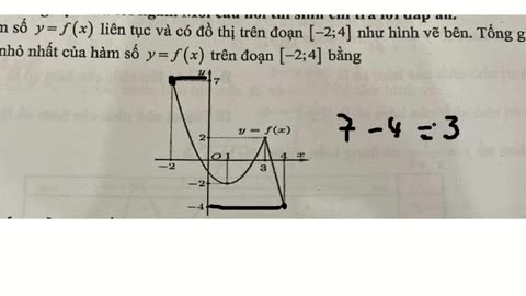 Toán 12: Cho hàm số y=f(x) liên tục và có đồ thị trên đoạn [-2;4] như hình vẽ bên. Tổng giá trị