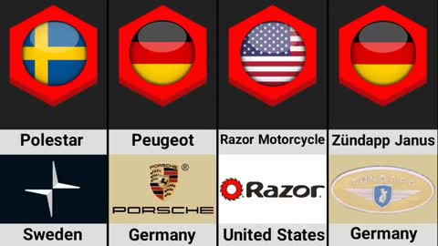 Car Brands By Country | 100 Car Brands From Different Countries