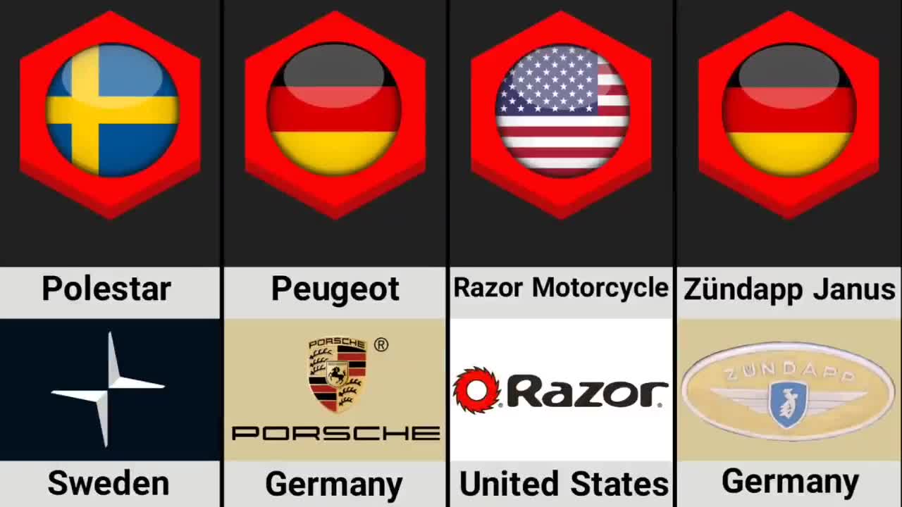 Car Brands By Country | 100 Car Brands From Different Countries