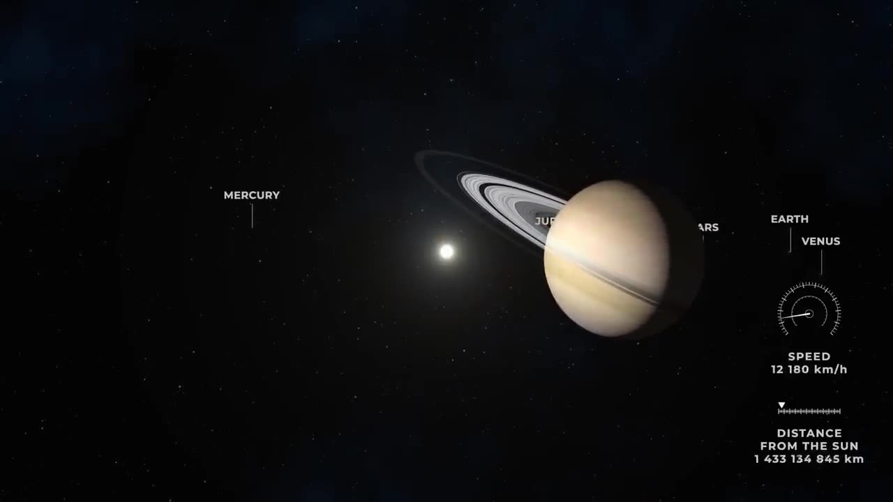 Solar system to scale