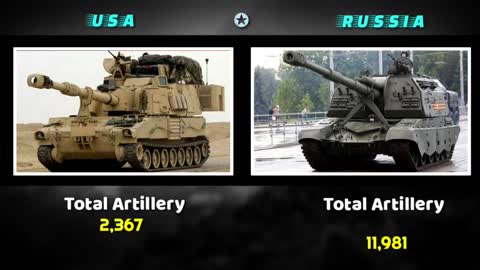 USA vs Russia military power comparison 2021