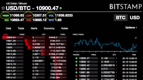 Bitcoin Trading Beginners (A Guide in Plain English)