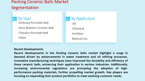 Packing Ceramic Balls Market Size, Share, and Forecast to 2033