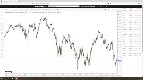 Итоги недели 28.04.2022. Курс доллара, нефть и другие рынки