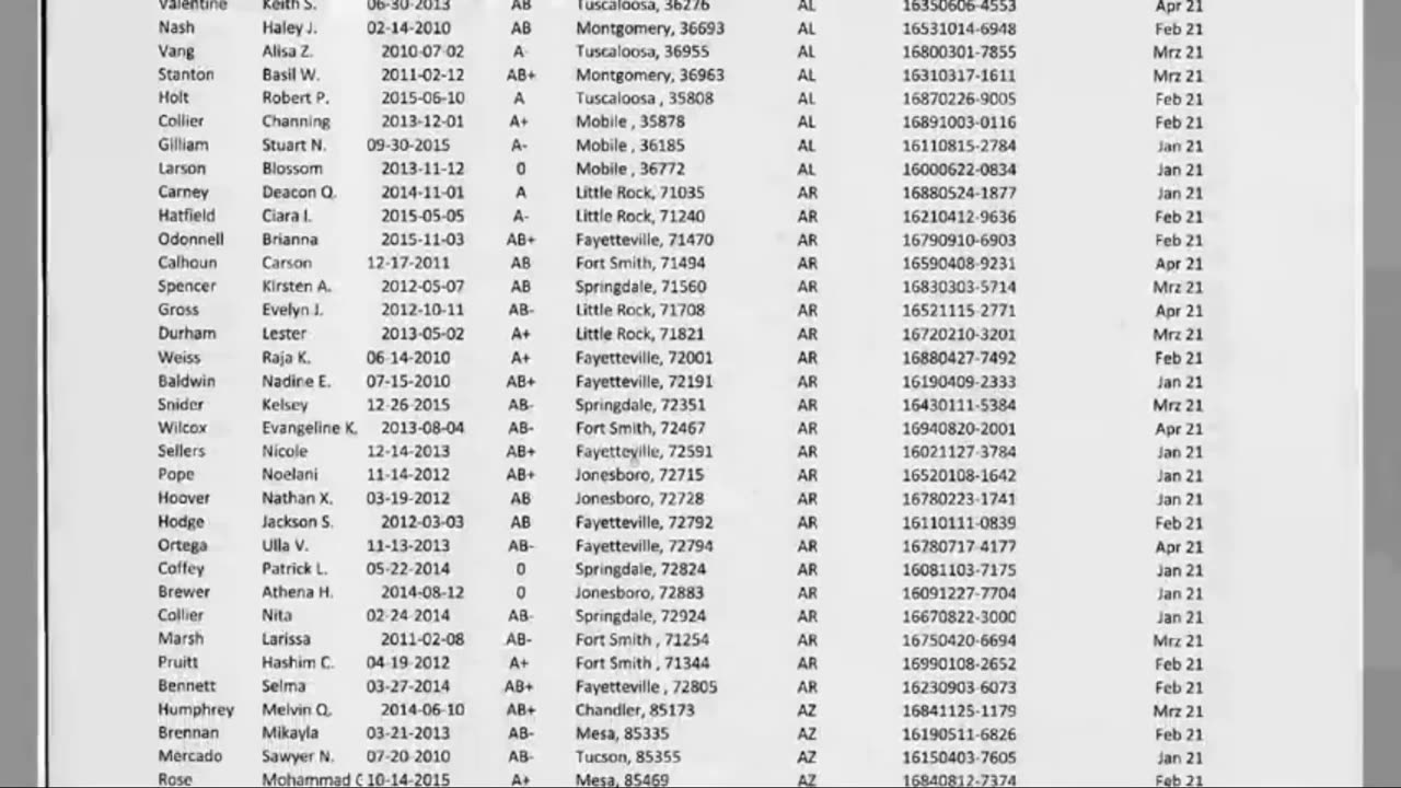 Adrenochrome Harvesting - Data Dump - Part 2