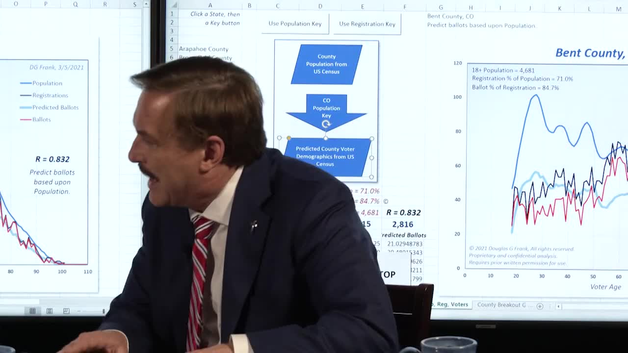 Scientific Proof | by Mike Lindell | MUST WATCH