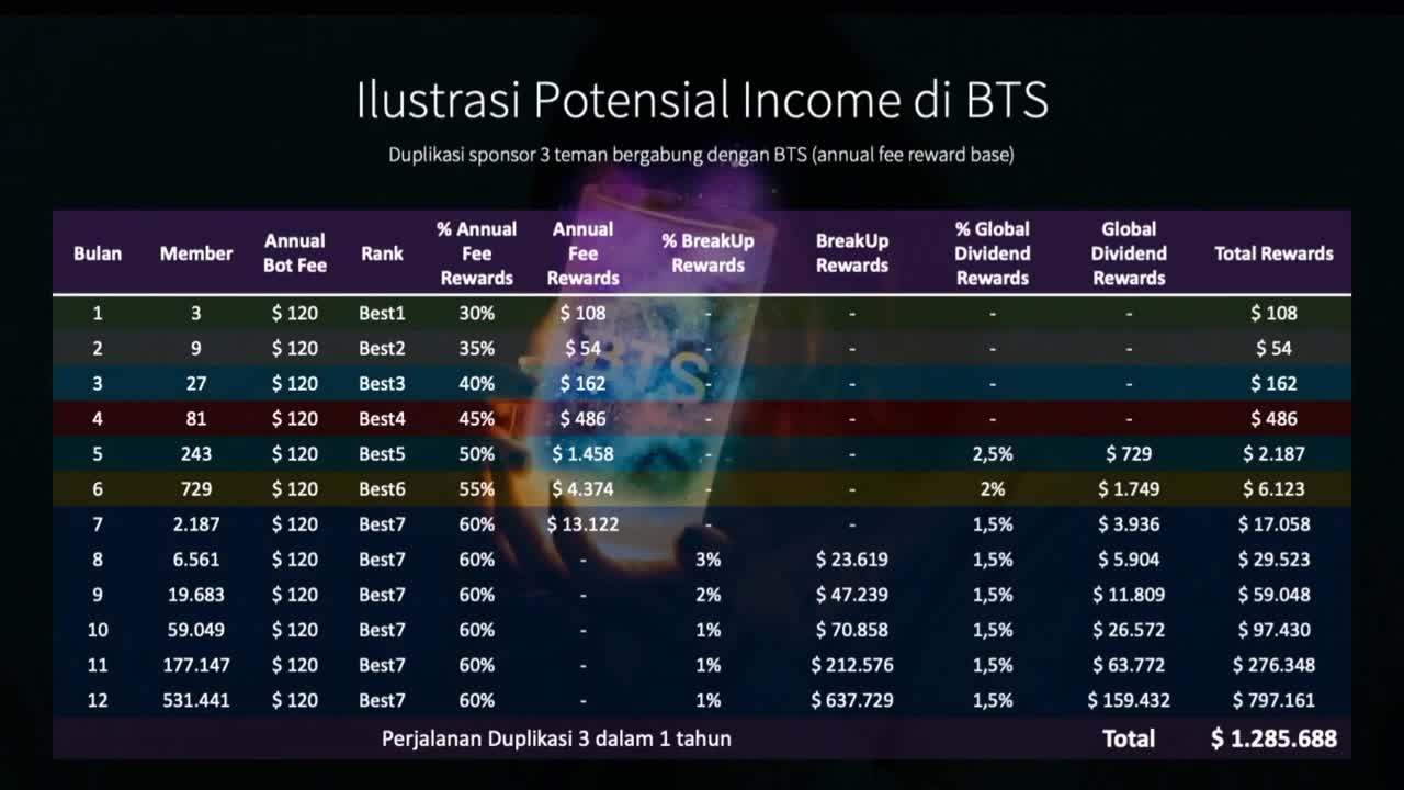 MARKETING PLAN BTS