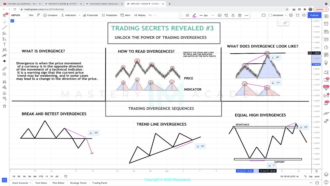 MY TRADING SECRETS DIVERGENCE UNLOCKED