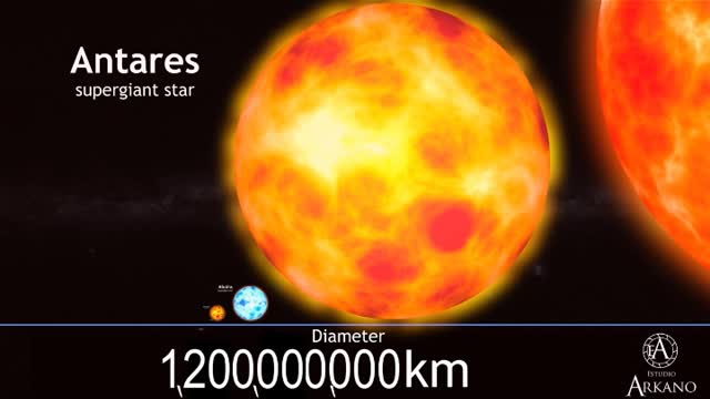 THE SIZE OF SPACE! *SHOCKING*