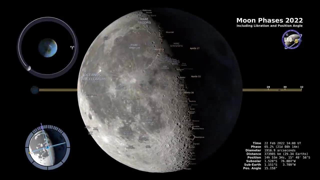 Moon Phases – Northern Hemisphere – 4K