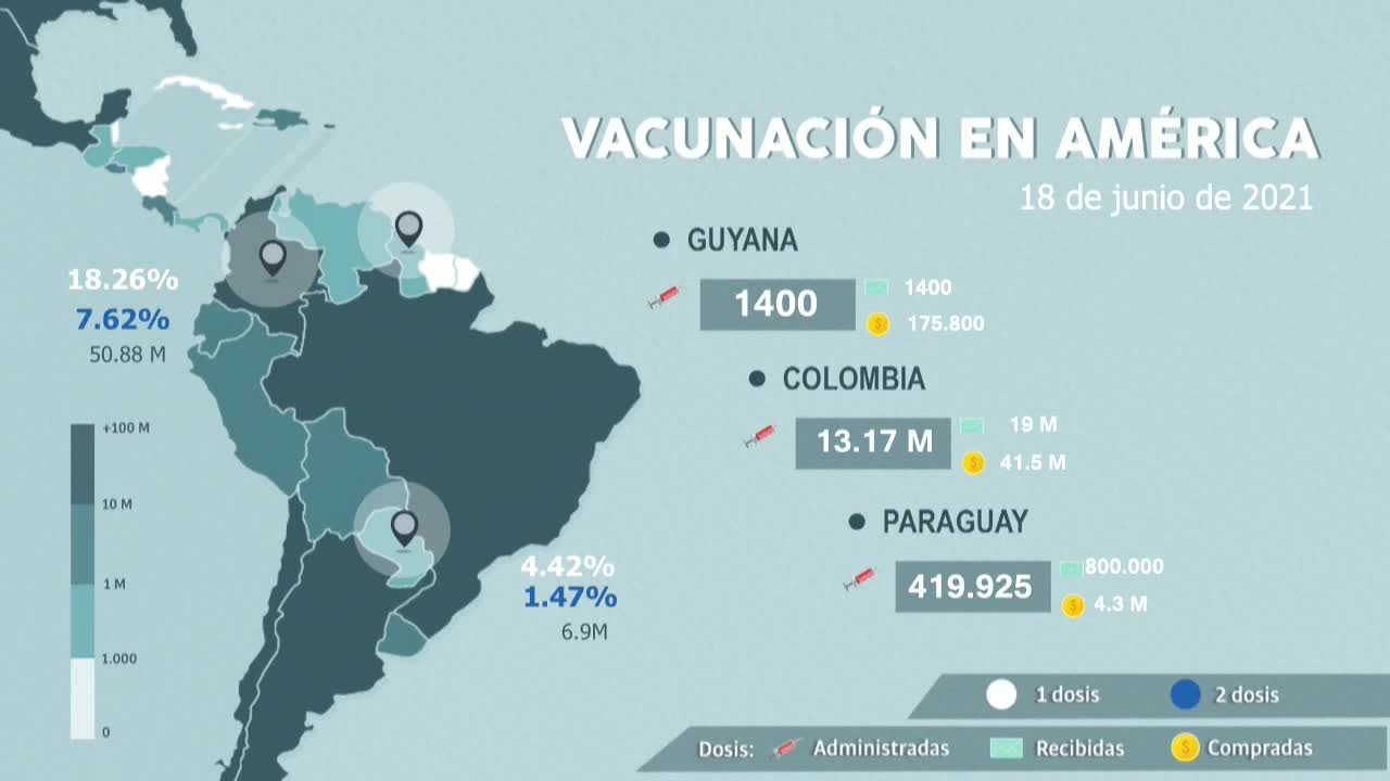 Así va la vacunación en América, hoy 18 de junio