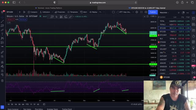 Watch out for these Bitcoin Charts & Signals | Crypto Trading Strategies