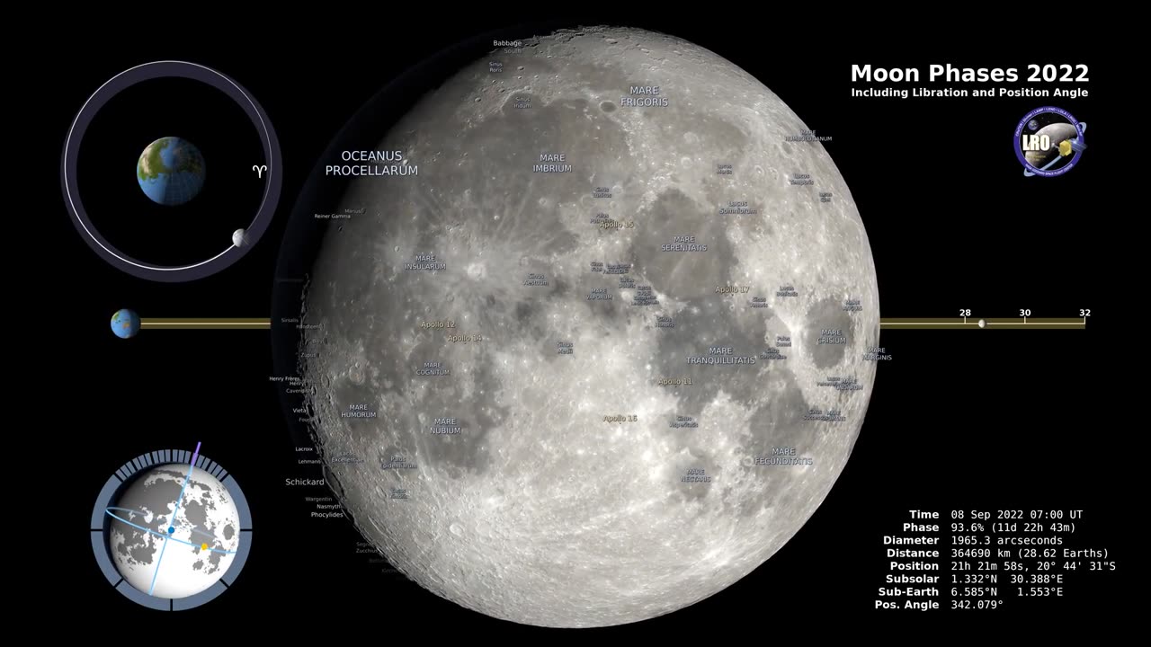 MOON PHASE-2022 NOTHREN HEMISPHERE