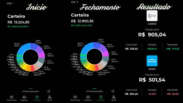 My investment portfolio