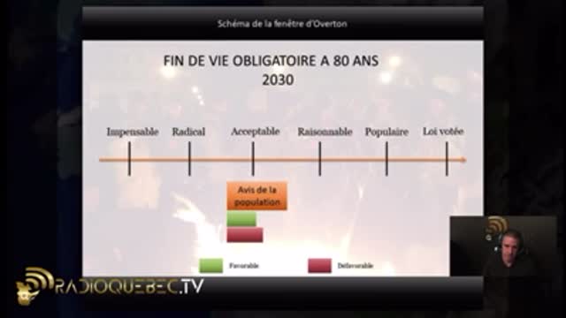 Extrait du WEBJOURNAL du 1er mai 2022 - Un ministère de la vérité - Fin de vie 80 ans