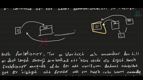 Grundläggande begrepp inom kryptologi