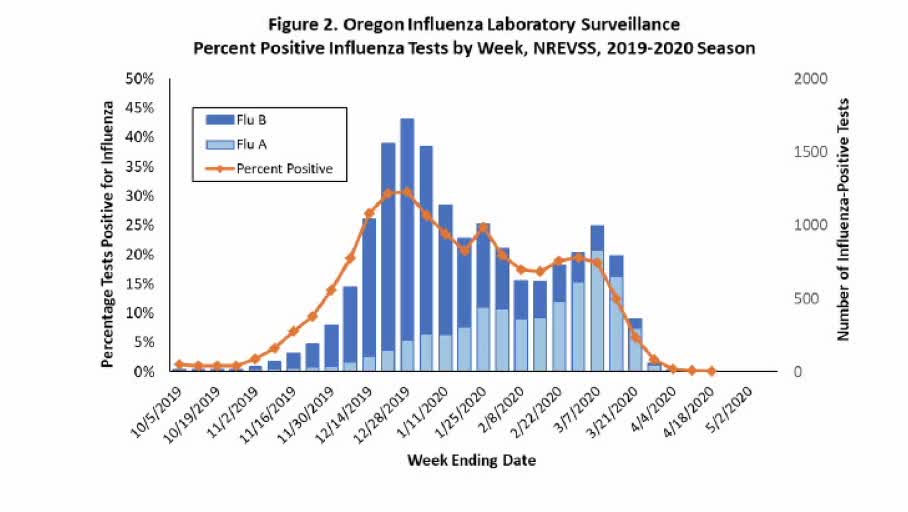 CDC Withdraws PCR COVID TEST - unable to differentiate between FLU and COVID