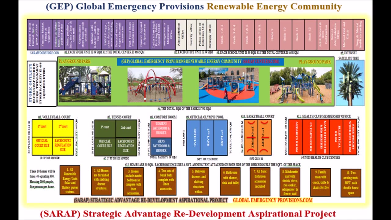 (3) SARAPCENTERS housing proposal Renewable Energy Affordable Bass Community