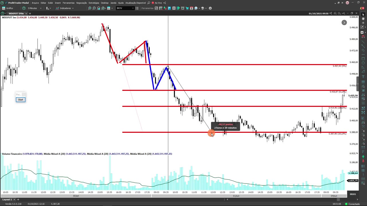 LEO HOFFMANN - Jornada do Trader - Rumo à Excelência - MOD 6 - AULA 15