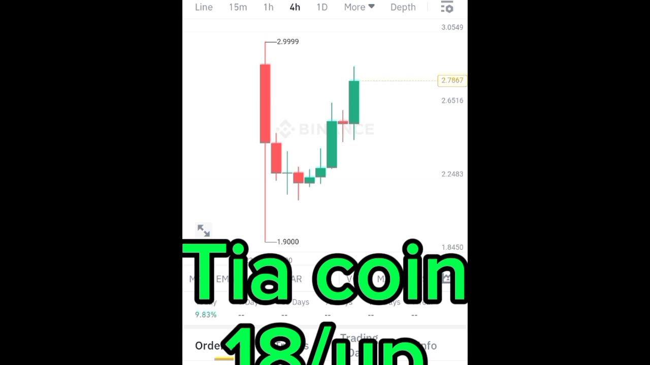 BTC coin tia coin Etherum coin Cryptocurrency Crypto loan cryptoupdates song trading insurance Rubbani bnb coin short video reel #tiacoin