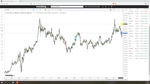 Итоги недели 05.05.2022. Глубинный народ. Курс доллара и нефть