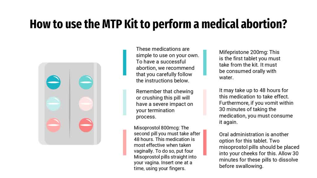 Perform Medical Abortion By Using MTP Kit