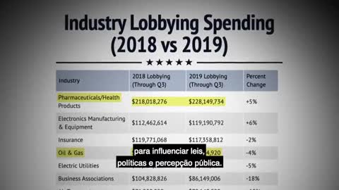 O Nascimento da Big Pharma - The Birth of Big Pharma