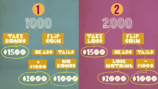 The answer lies in a phenomenon known as loss aversion
