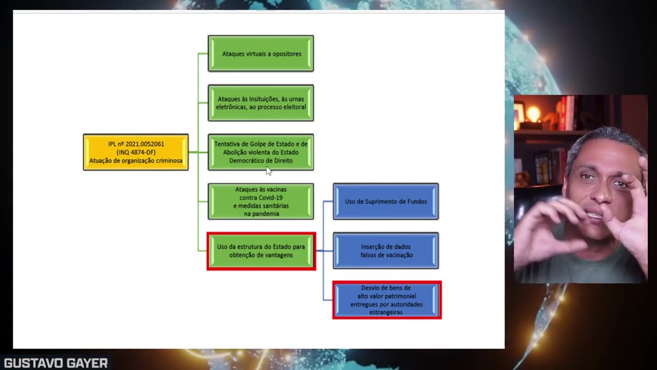 Explicando o escândalo das joias de forma clara e resumida