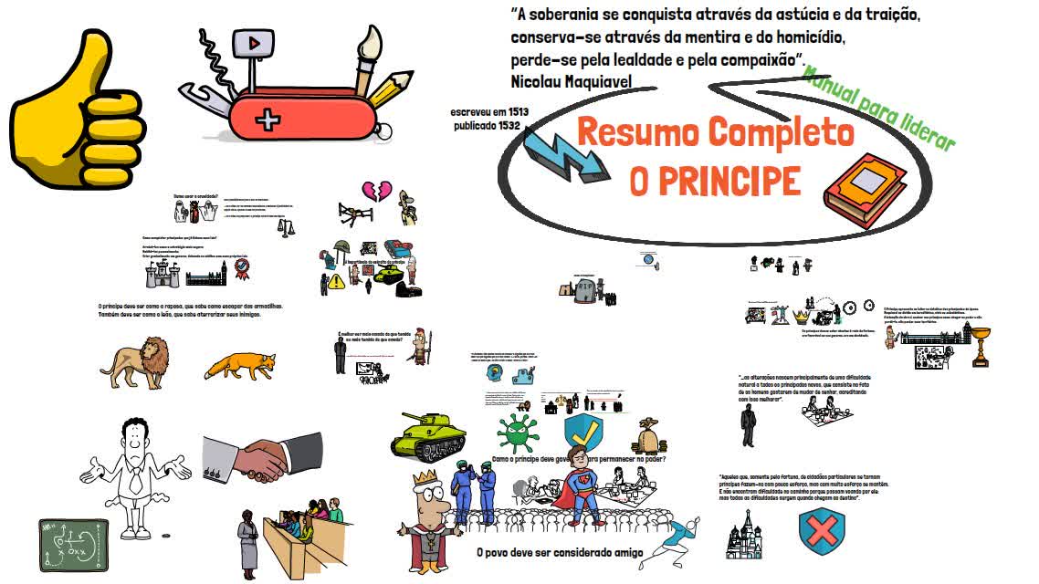 O PRÍNCIPE | Nicolau Maquiavel - Resumo Completo do Livro