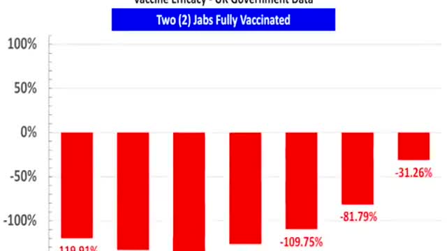 British data exposing: COVID-19: MASS MURDER AGENDA