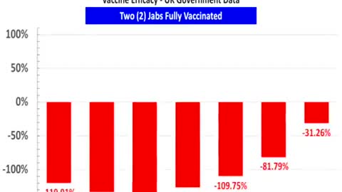 British data exposing: COVID-19: MASS MURDER AGENDA