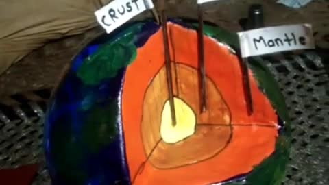 Round earth
