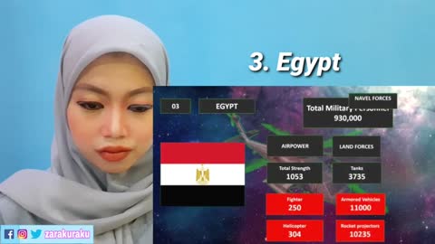 Top 10 of Muslim Army at year 2021