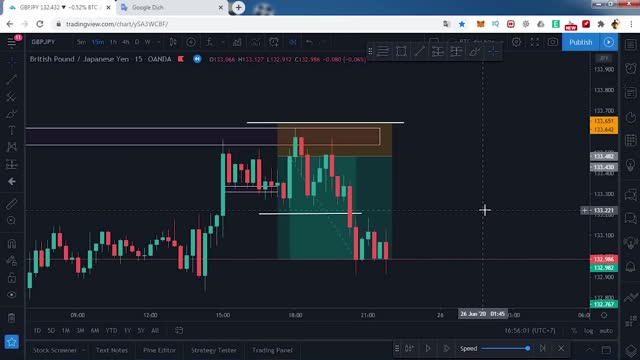 Medio: Hướng dẫn cách đặt Stoploss đúng cách giúp tăng tỉ lê thắng lệnh