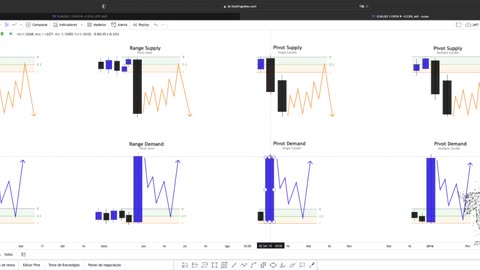 SMART MONEY FOREX E B3 - JEFF TRADER FX - AULA 07